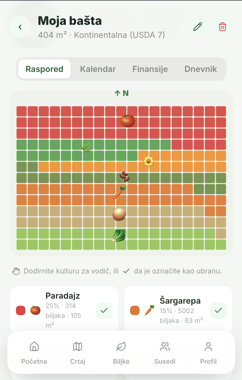 Ваша парцела, распоређена